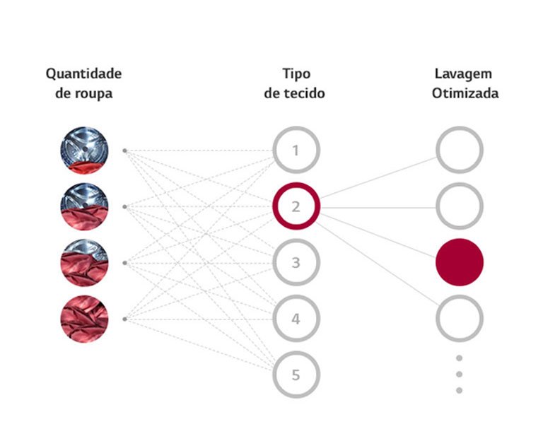 O que é AI DD™ ?