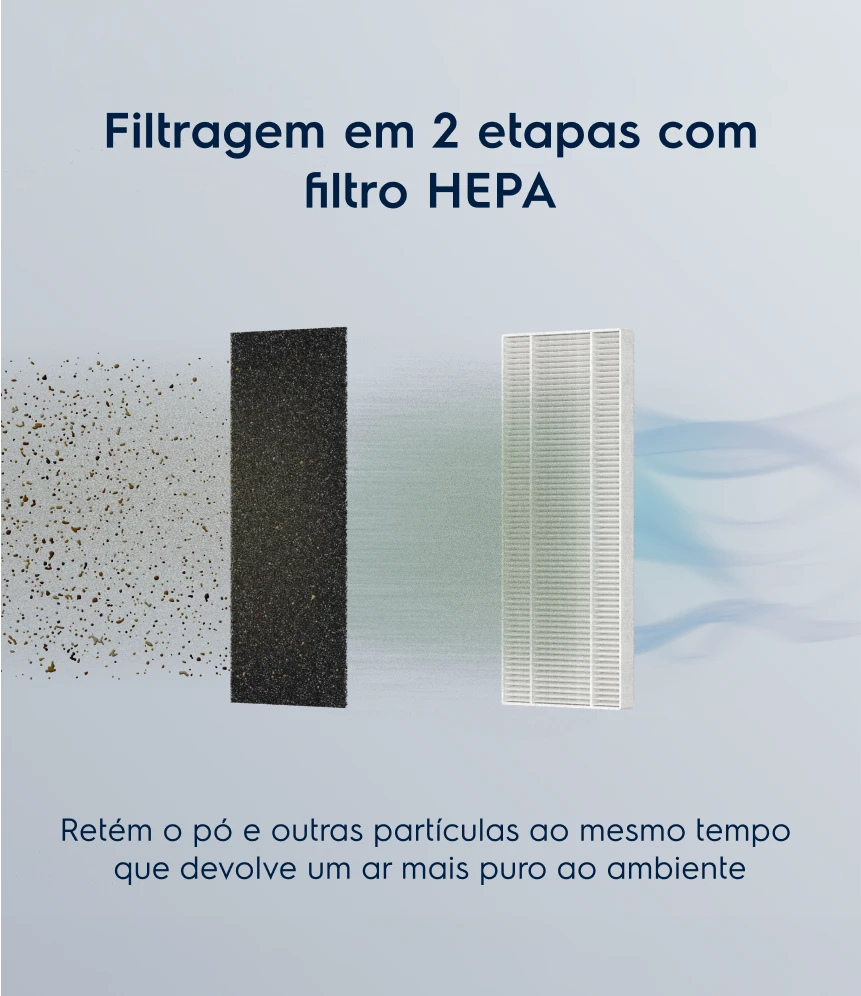 Filtragem em 2 etapas com filtro HEPA Retém o pó e outras partículas ao mesmo tempo que devolve um ar mais puro ao ambiente