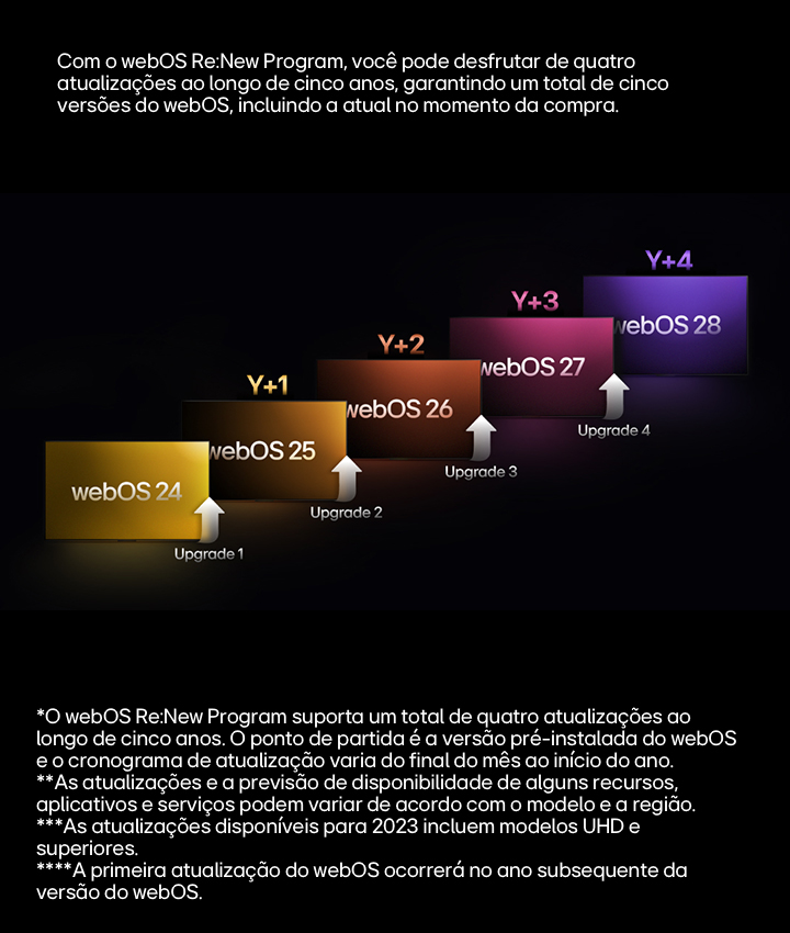 LG OLED em uma sala de estar moderna exibindo um espetáculo musical na tela. Ondas circulares azuis que representam a personalização envolvem a TV e o espaço ao redor. 
                    Uma mulher de olhos azuis penetrantes vestindo uma blusa laranja escuro, em um espaço pouco iluminado. Linhas vermelhas representando aprimoramentos de IA cobrem parte de seu rosto, que é brilhante e detalhado, enquanto o restante da imagem é opaco. 
                    Bolhas e ondas sonoras saindo da tela de uma TV OLED LG e preenchendo o espaço.