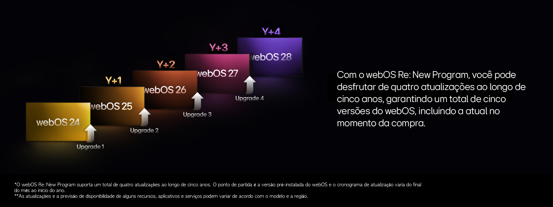 LG OLED em uma sala de estar moderna exibindo um espetáculo musical na tela. Ondas circulares azuis que representam a personalização envolvem a TV e o espaço ao redor. 
                Uma mulher de olhos azuis penetrantes vestindo uma blusa laranja escuro, em um espaço pouco iluminado. Linhas vermelhas representando aprimoramentos de IA cobrem parte de seu rosto, que é brilhante e detalhado, enquanto o restante da imagem é opaco. 
                Bolhas e ondas sonoras saindo da tela de uma TV OLED LG e preenchendo o espaço.