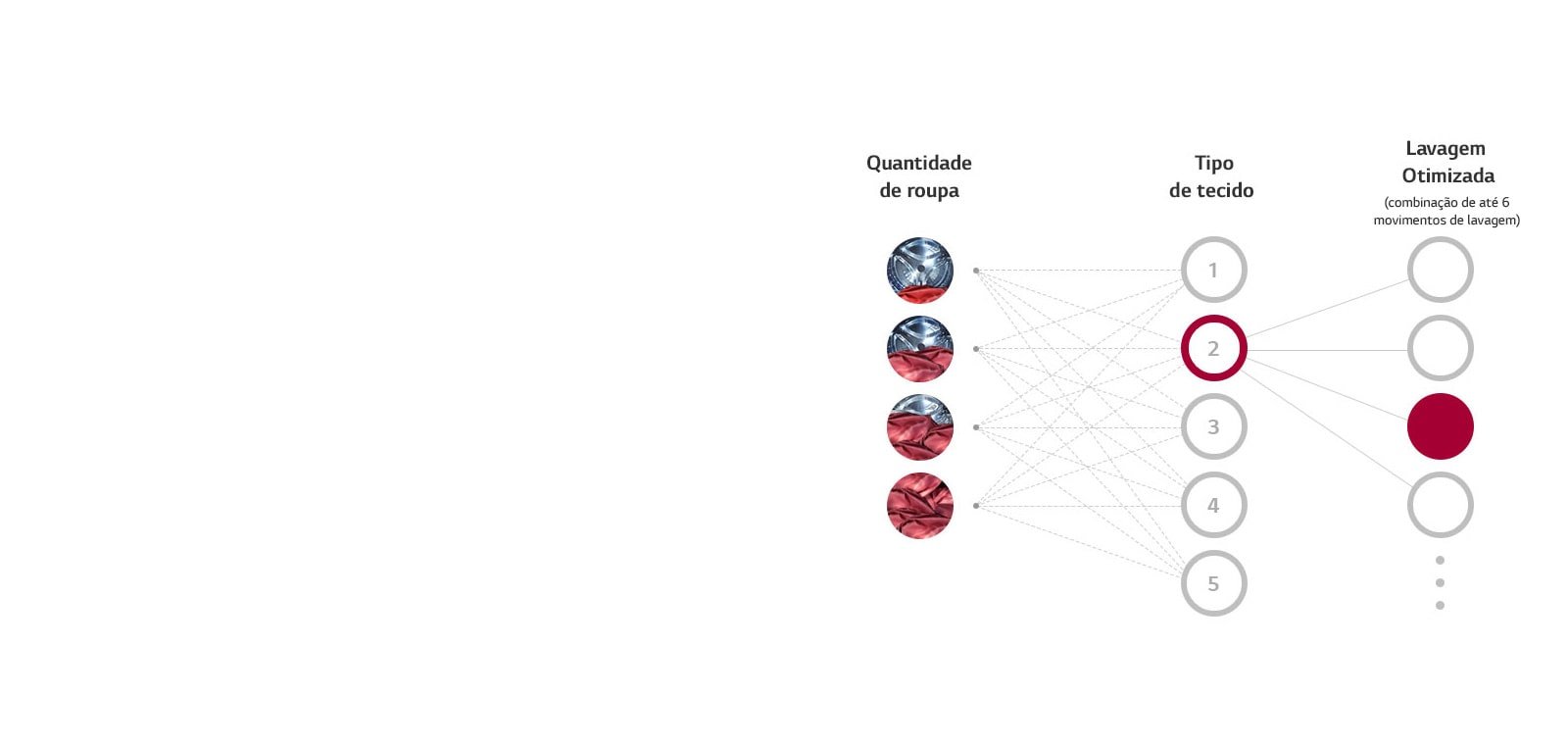 Como a Inteligência Artificial AI DD™ detecta suas roupas e entrega uma lavagem mais inteligente? Como a Inteligência Artificial AI DD™ detecta suas roupas e entrega uma lavagem mais inteligente?