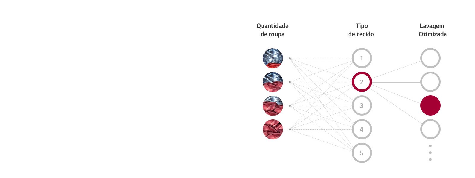 O que é AI DD™