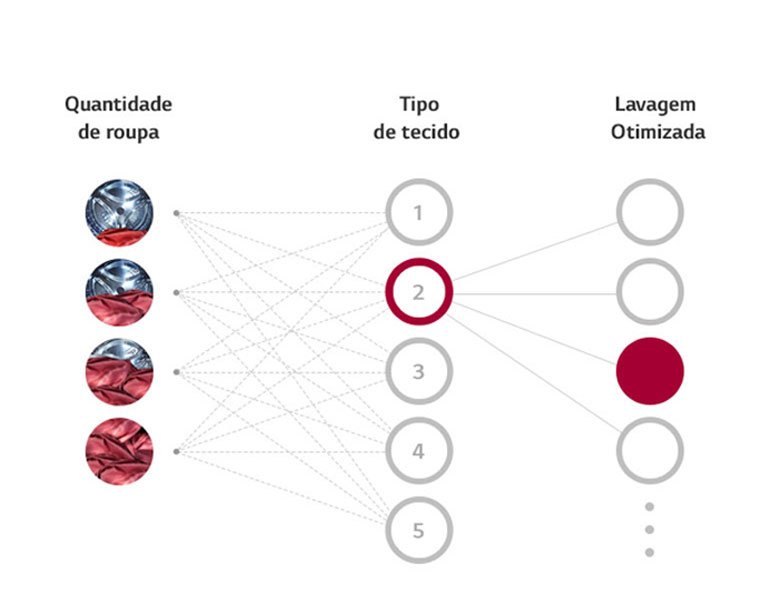 O que é AI DD™
