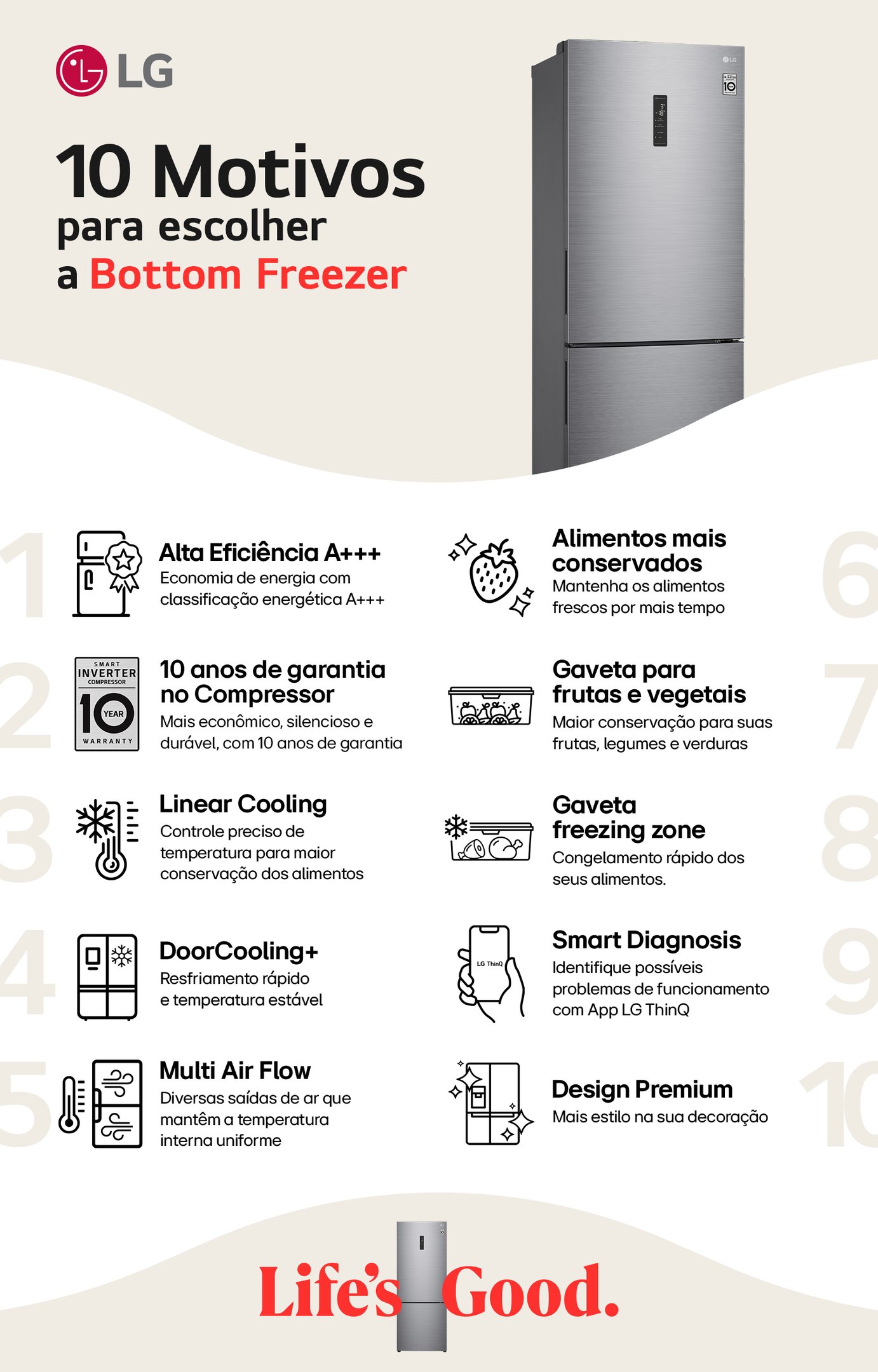 Uma lista de 10 motivos para escolher a Bottom Freezer da LG