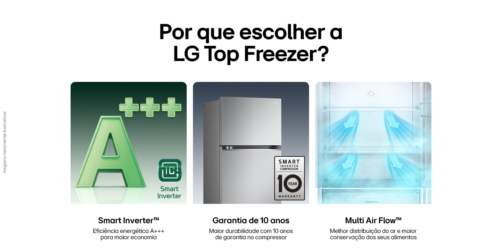 Informações sobre a geladeira, 3 imagens a primeira contendo a letra A com 3 sinais de adição, a segunda traz a geladeira e seu selo de smart e na ultima a demonstração de distribuição de ar